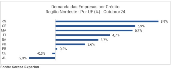 demanda-por-credito-no-ne