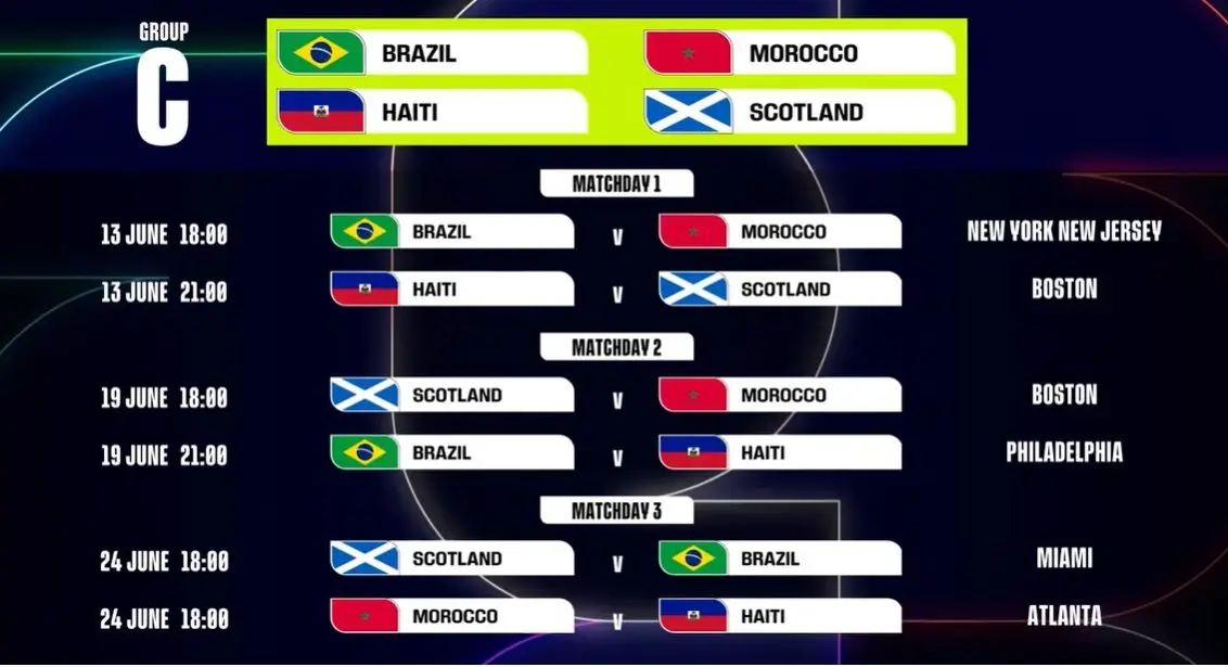 grupo-c-copa-do-mundo-e1765042351128